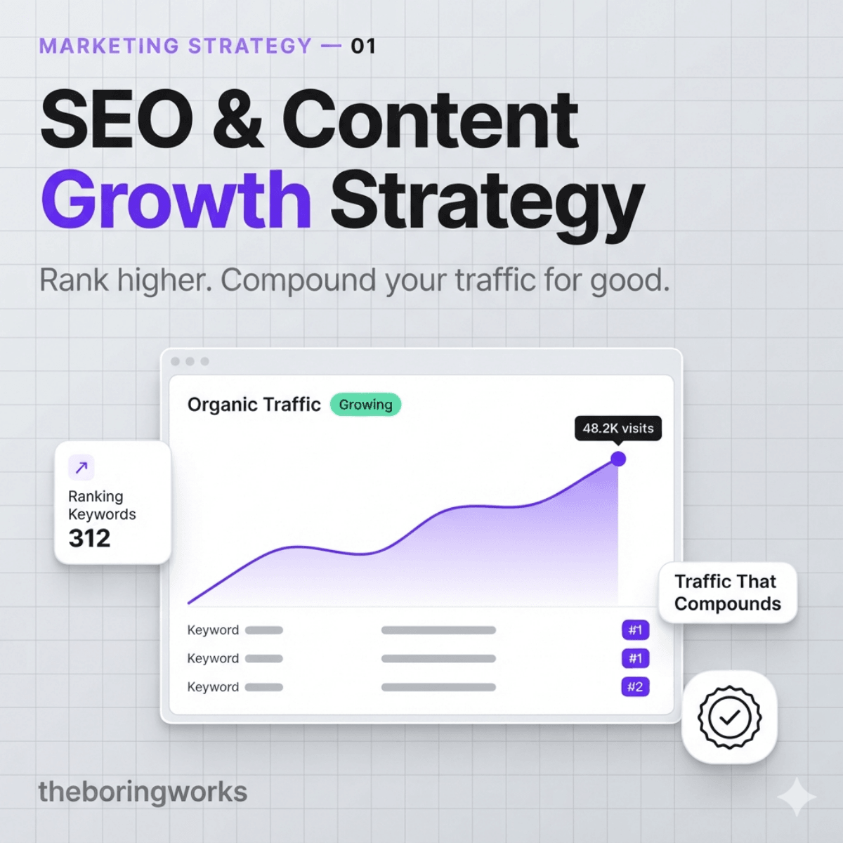 SEO & Content Growth Strategy