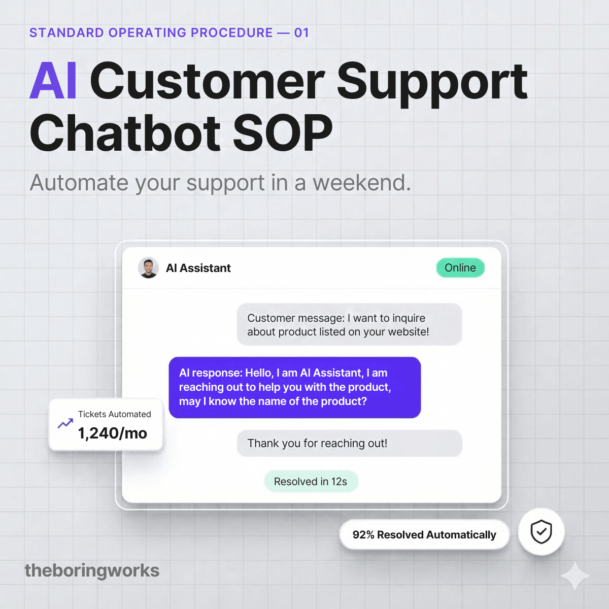 AI Customer Support Chatbot SOP