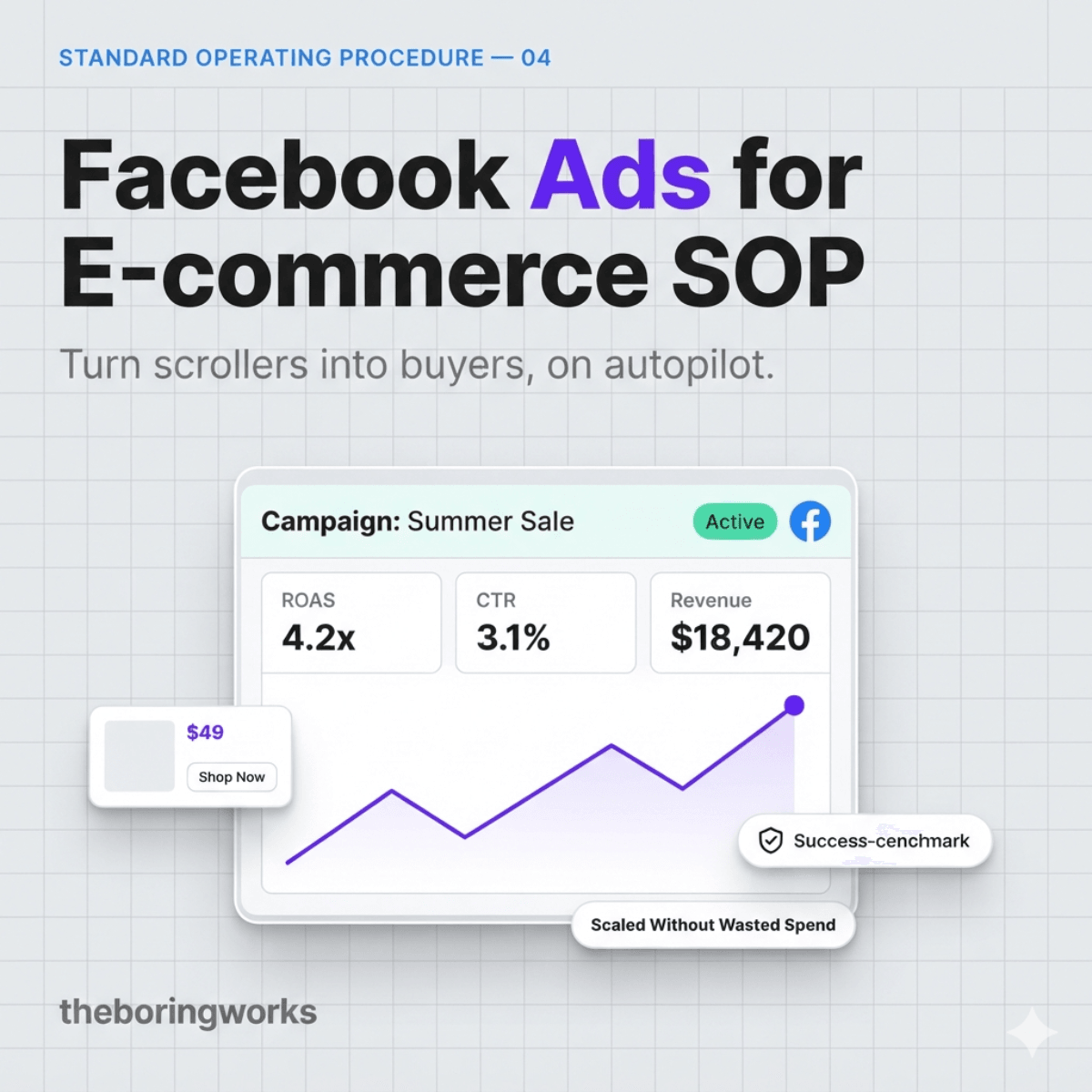 Facebook Ads for E-commerce SOP